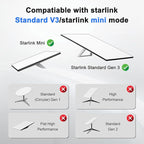 for Starlink Ethernet Adapter Gen 3/Mini, - Image 5