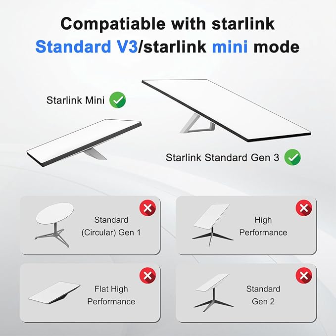 for Starlink Ethernet Adapter Gen 3/Mini, - Image 5