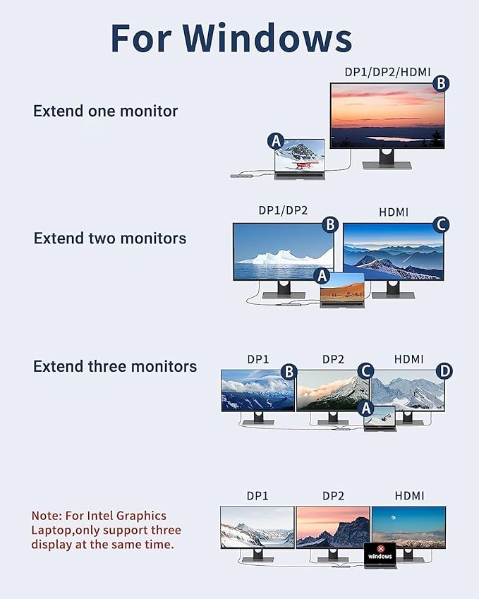 Docking Station Dual DisplayPort, Selore USB c hub - Image 3