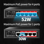 STEAMEMO 5-Port Managed Gigabit Switch - Image 3