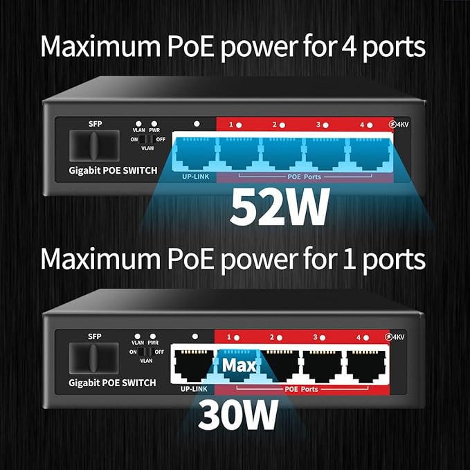 STEAMEMO 5-Port Managed Gigabit Switch - Image 3