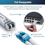 10Pcs 1.25G Single Mode SFP Fiber Module Network Transceiver, LX SM 1310nm 20km - Image 4