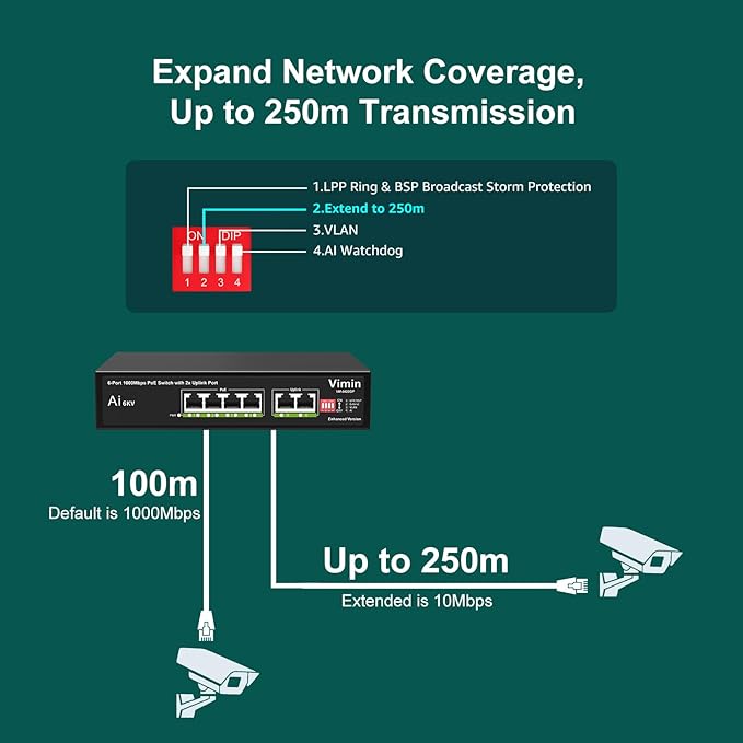 6-Port Gigabit PoE Switch with 4 Port PoE, VIMIN 4-Port Unmanaged - Image 5