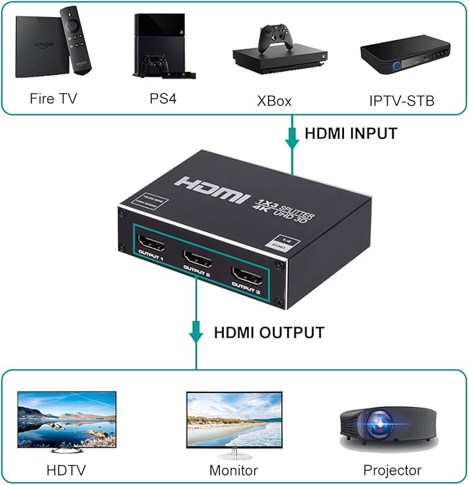 1x3 HDMI Splitter, 1 in 3 Out HDMI Splitter Audio Video Distributor Box Support - Image 2