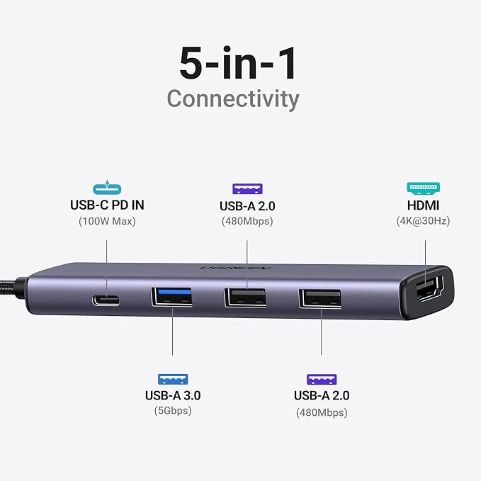 UGREEN Revodok 105 USB C Hub 5 in 1 Multiport Adapter 4K HDMI, 100W Power - Image 2