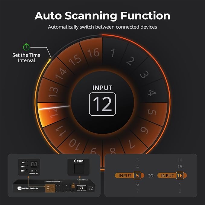 TESmart 16×1 HDMI Switch 16 in 1 Out 4K HDMI Switcher - Image 8