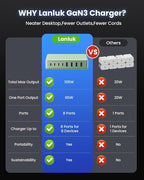 105W USB C Charger Block, 8-Ports GaN III Fast Charging Station Hub, QC4.0+PD - Image 7