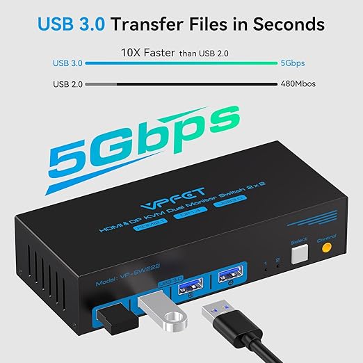 4K@120Hz Kvm Switch 2 Monitors 2 Computers 8K@60Hz HDMI Displayport Dual - Image 6