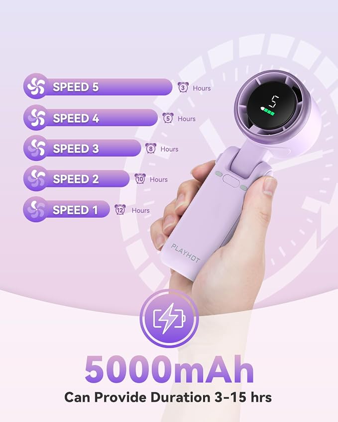 Portable Handheld Turbo Fan, 5-Speed Personal Fans, 5000mAh Rechargeable Fans - Image 3