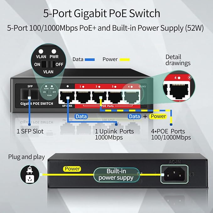 STEAMEMO 5-Port Managed Gigabit Switch - Image 2
