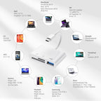 RayCue USB C to Micro SD TF Memory Card Reader, 3-in-1 USB C Camera Card Reader - Image 6
