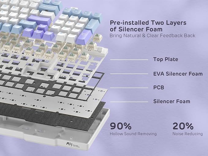 RK ROYAL KLUDGE RK96 RGB Limited Ed, 90% 96 Keys Wireless 3-Mode - Image 7