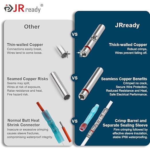 JRready 50Set IP68 Waterproof Butt Splice Connectors Red MiniSeal Crimp Splice - Image 2
