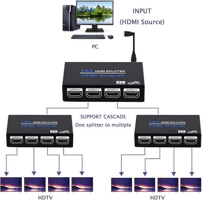 1x4 HDMI Splitter, 1 in 4 Out HDMI Splitter Audio Video Distributor Box Support - Image 5