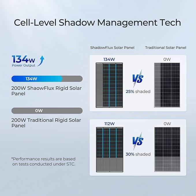 400 Watt Solar Panel, 25% High-Efficiency, Solar Panels Charger - Image 4