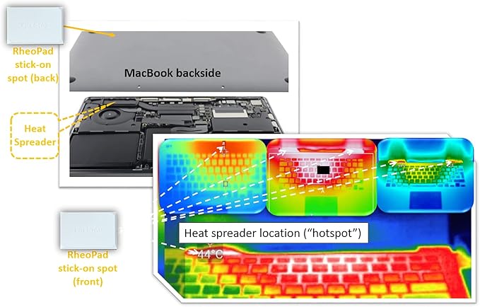 RheoPad: Passive Two-Phase Direct Liquid Cooling Pad - Image 8