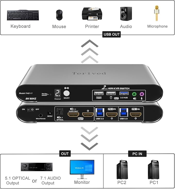 2 Computers 1 HDMI Monitor Automatic KVM Switch 8K@60Hz, Hotkey Switching - Image 4