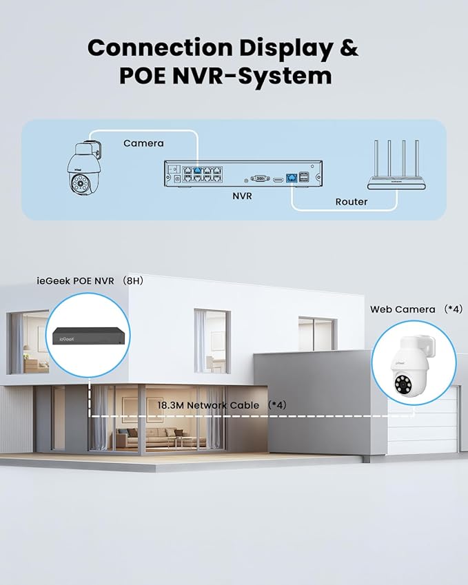ieGeek PoE Security Camera System, 5MP Outdoor/Indoor PoE Cameras - Image 2
