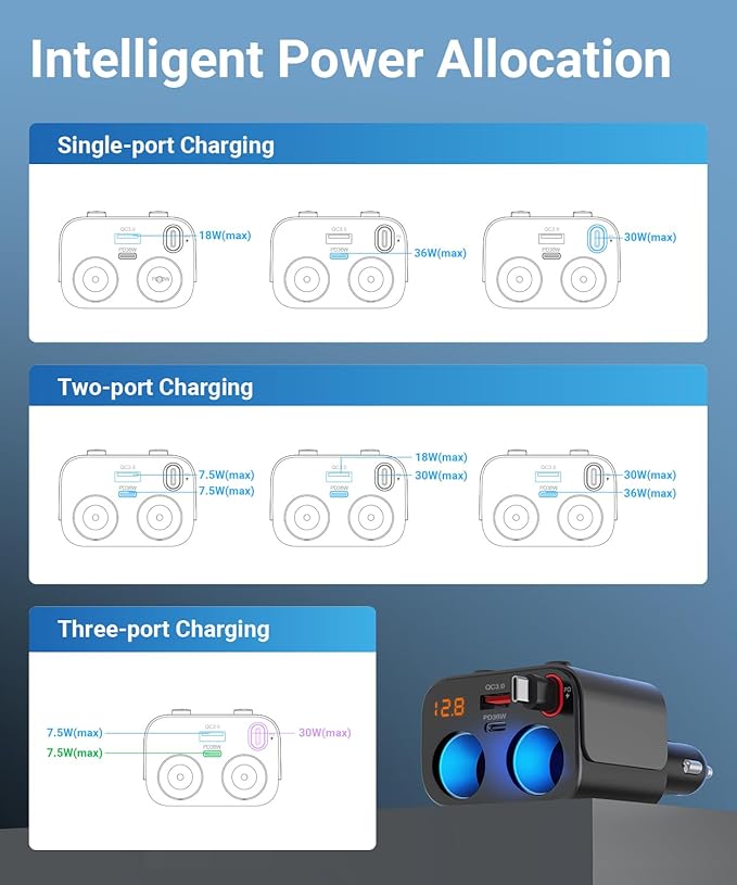 180W Retractable Car Charger Cigarette Lighter Splitter, 5 in 1 USB Fast Car - Image 7