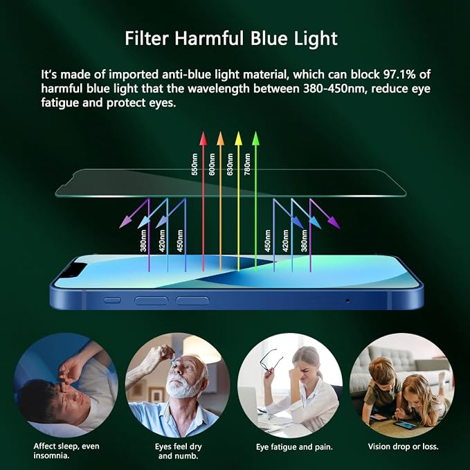 Blue Light Screen Protector for iPhone 13 mini, Eye Protection, Tempered Glass - Image 4
