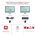 AV Access HDMI USB Extender KVM, 100m/330ft 4K 60Hz 1080p 120Hz Over - Image 2