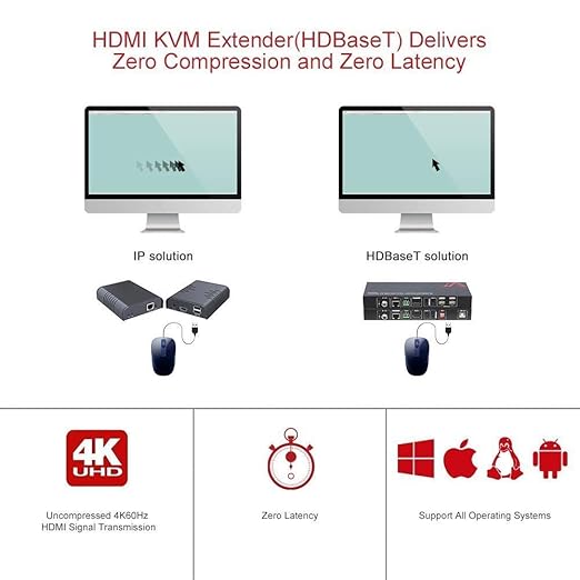AV Access HDMI USB Extender KVM, 100m/330ft 4K 60Hz 1080p 120Hz Over - Image 2