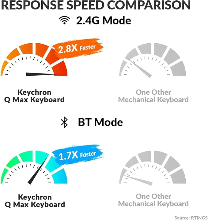 Keychron Q0 Max Wireless Custom Mechanical Numpad, 2.4 GHz/Bluetooth 5.1/Wired - Image 5