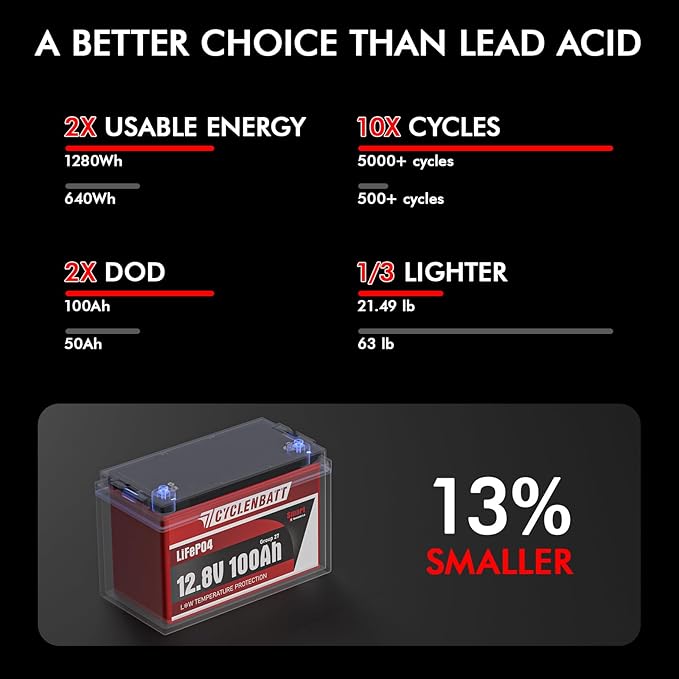 12V 100Ah Bluetooth LiFePO4 Battery, Low-Temp Protection 12V Lithium Battery - Image 6
