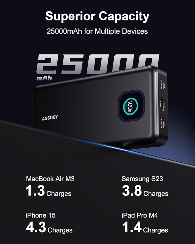 140W Power Bank, 25000mAh Laptop Portable Charger - Image 3