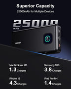 140W Power Bank, 25000mAh Laptop Portable Charger - Image 3