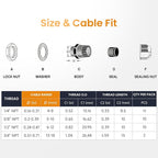 QILIPSU 32pcs NPT Cable Gland Kits 1/4" 3/8" 1/2" 3/4" Waterproof IP68 Nylon - Image 5