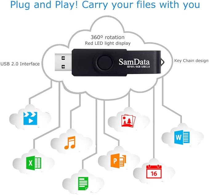 SamData USB Flash Drive 8GB 3 Pack USB 2.0 Thumb Drive Swivel Memory Stick Data - Image 5