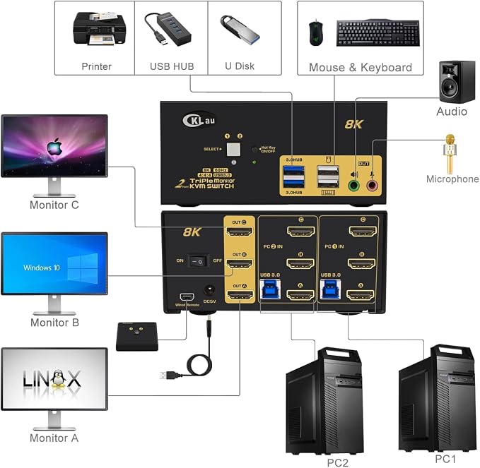 CKLau 2 Port USB 3.0 Triple Monitor KVM Switch HDMI 2.1 8K@60Hz 4K@144Hz - Image 2