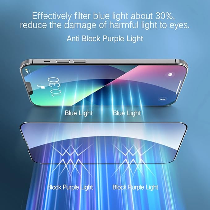 PERFECTSIGHT Anti Blue Light Screen Protector Compatible - Image 2