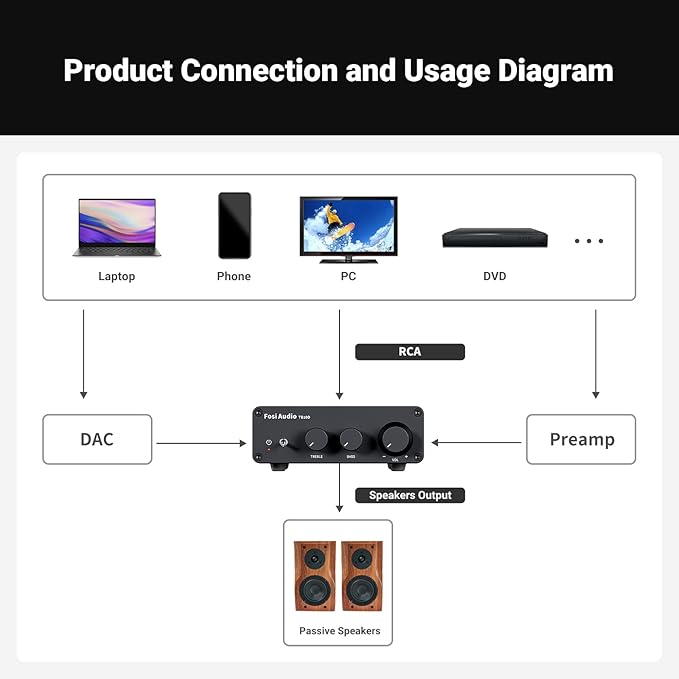 Fosi Audio TB10D 2 Channel Stereo Amplifier, Class D Mini Power Integrated - Image 8