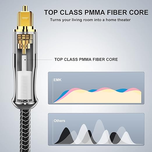 EMK 24K Gold-Plated Optical Audio Cable - Image 4