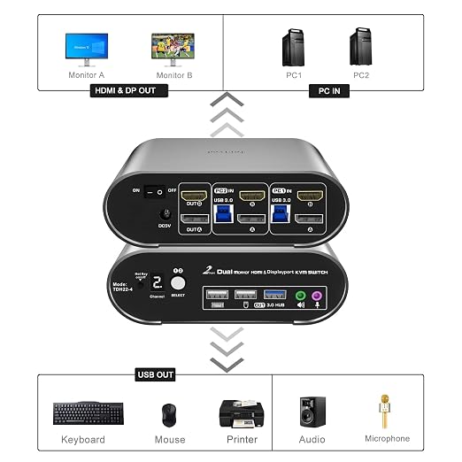 2 Computers 2 Monitors Automatic KVM Switch, Hotkey Switching, Audio and - Image 2