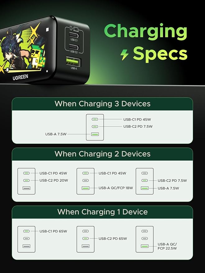UGREEN 65W USB C Charger Block, Nexode 3-Port GaN Fast Type C Charger, Compact - Image 9
