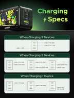 UGREEN 65W USB C Charger Block, Nexode 3-Port GaN Fast Type C Charger, Compact - Image 9
