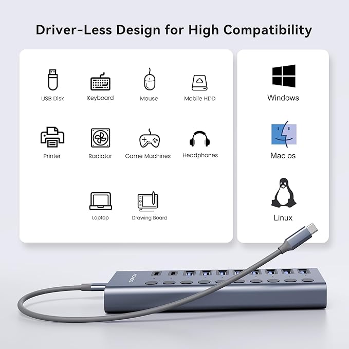 ACASIS 10 Ports 60W USB C 3.2 Hub, 10Gpbs Data Transfer, 20V/3A Power Adapter - Image 7