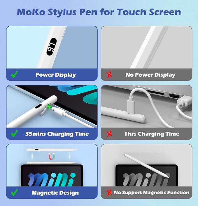 MoKo Stylus Pens for Touch Screens, Fast Charge Stylus Pen for Apple - Image 6
