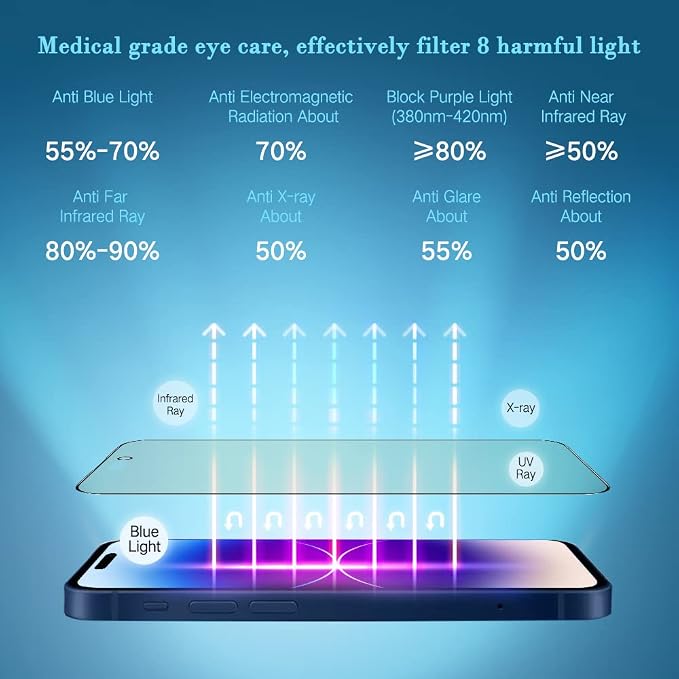 PERFECTSIGHT Sapphire Anti Glare Blue Light Blocking Screen Protector Designed - Image 3