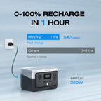 EF ECOFLOW Portable Power Station RIVER 2 - Image 3