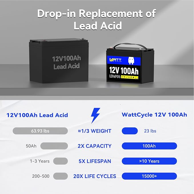 12V 100Ah LiFePO4 Lithium Battery - Image 6