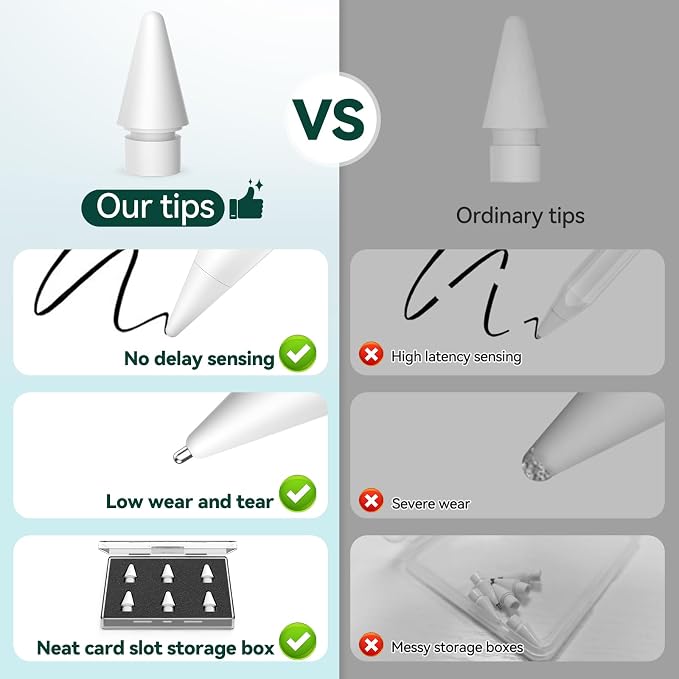 Inesore 4 Styles Replacement Tips - Image 5
