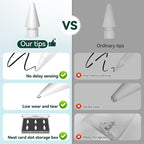 Inesore 4 Styles Replacement Tips - Image 5
