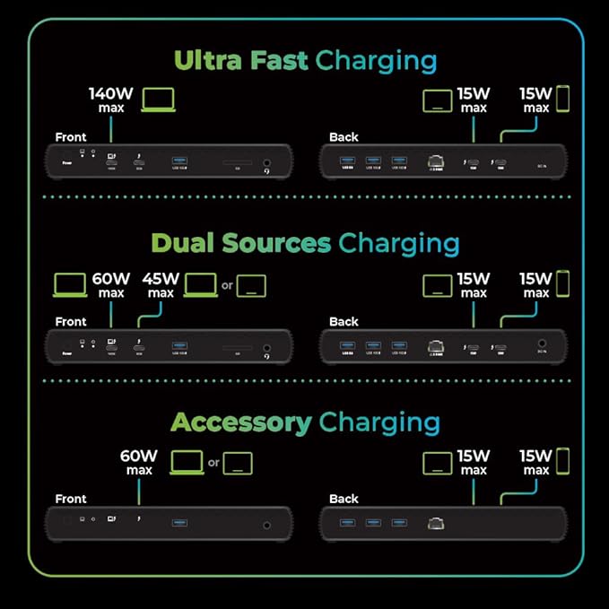 IOGEAR Quantum Thunderbolt 5 Dock Pro - Image 8