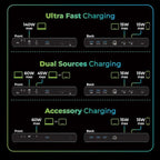 IOGEAR Quantum Thunderbolt 5 Dock Pro - Image 8
