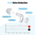 Ear Plugs for Sleeping Noise Reduction, Beinkap Reusable Earplugs Hearing - Image 2