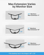 HUANUO Dual Monitor Stand - Image 8